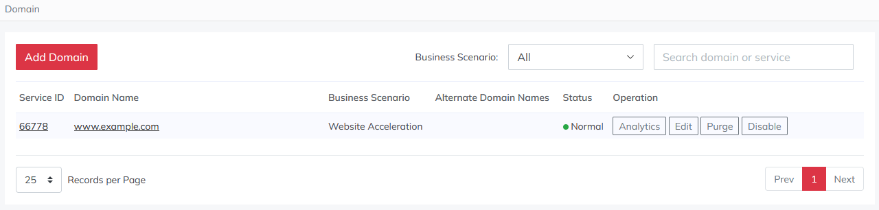 2-0-1 domains